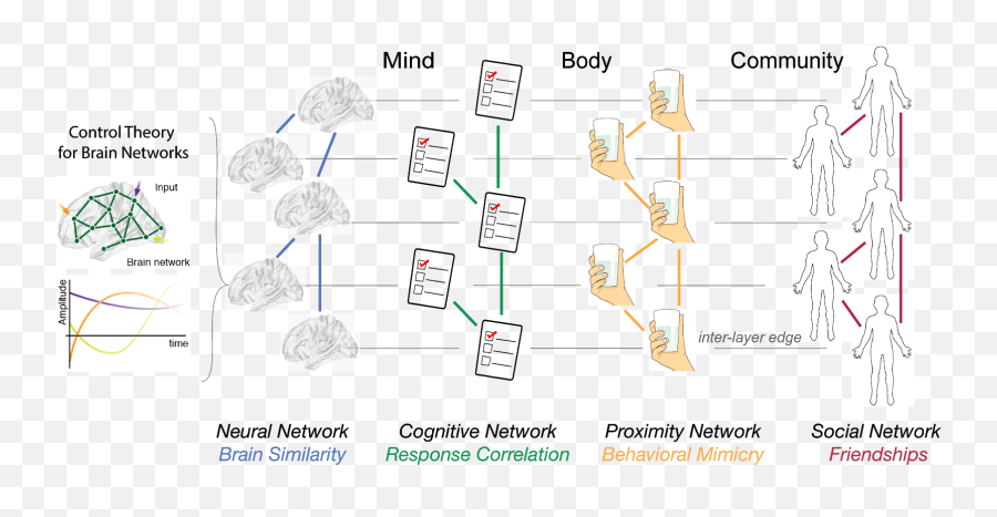 About U2013 Muri U2013 Muri Mind - Bodycommunity Vertical Emoji,Process Model Of Emotion Regulation