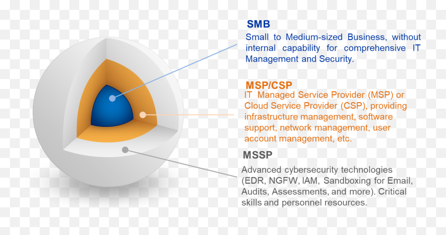 Maybe Security Protection - Vertical Emoji,Secret Emojis Msp