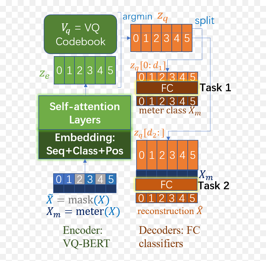 Word Representation For Rhythms Deepai Emoji,Rhythm Emotion Opening