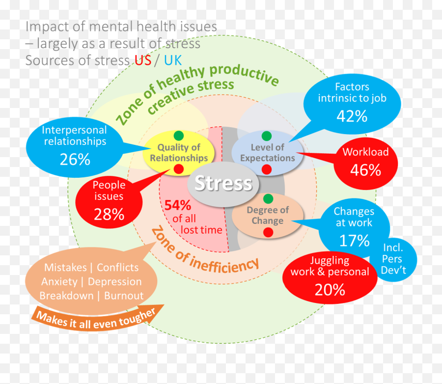 What Is Stress In Mental Health Emoji,Healthyplace.com The Stigmatization Of Your Emotions