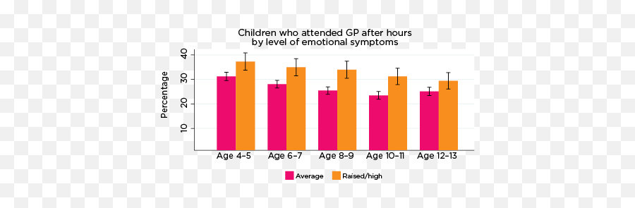 Use Of Health Services Among Children At Risk Of Social Emoji,Voice Acting Emotion Table