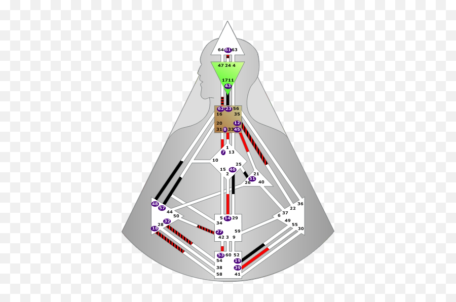 How Is Your Individual Consciousness Programmed - Vertical Emoji,Human Emotion Chart