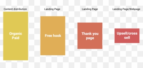 Comprehensive Product Marketing Guide For Saas Businesses - Vertical Emoji,Inverted Cross Emoji