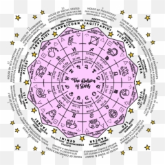 About Modern Astrology - Full Emoji,Labeled Horoscope Emojis