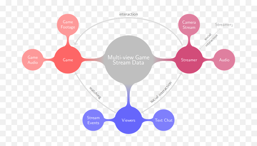 Charlie Ringer - Phd Student Machine Learning Games Dot Emoji,Youtube Stream Chat Emoticon