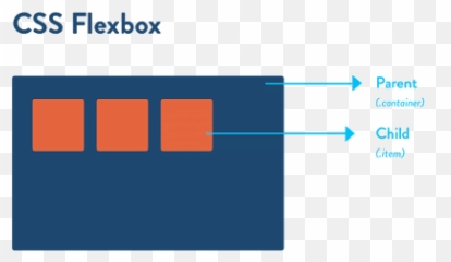 Css Flex - Vertical Emoji,Spittoon Emoticon