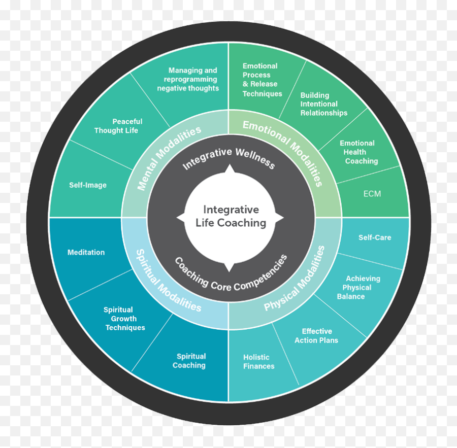 Life Coaching Hemisphere Hypnotherapy - Integrative Coaching Emoji,Emotion Always Has Its Roots In The Unconscious