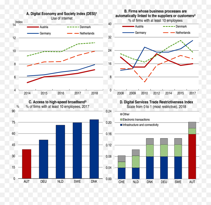 Key Policy Insights Oecd Economic Surveys Austria 2019 - Statistical Graphics Emoji,Spectrum Of Emotions From Fall Of The Berlin Wall