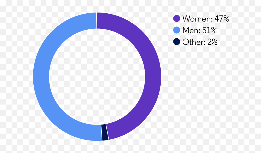 2020 Clarivate Sustainability Report Emoji,Cyber Men / Women Who Had Emotions