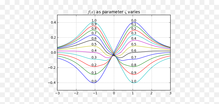 Donald Knuth Is The Root Of All Premature Optimization Emoji,Story Emotion Graph Pessimism