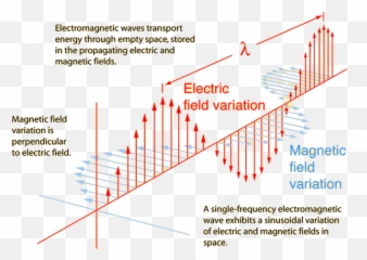 Em Waves U2013 An Invisible Menace Sextile Emoji,I'm A Wave Of Emotions Gif The Room