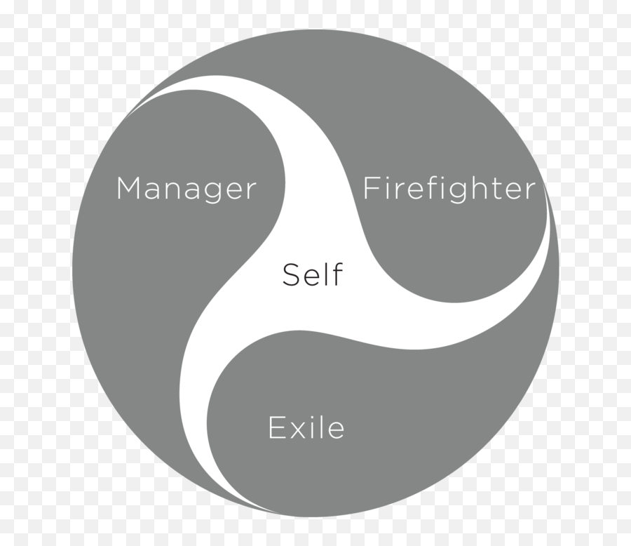 13 Internal Family Systems Ideas Emoji,Circumplex Map Of Emotion