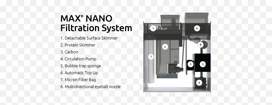 What Am I Battling Here Diatoms Dinos Driving Me - Red Sea Nano Max Rear Emoji,Emoji Microscope And Fish