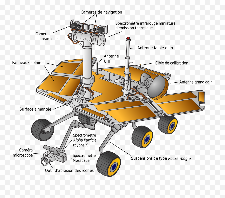 Mars Rover Mars Logo Mars Sailor Mars - Rover Mars Partie Emoji,Mars Rover Emoji