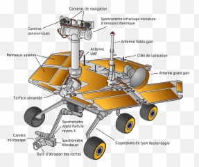 Mars Rover Mars Logo Mars Sailor Mars - Rover Mars Partie Emoji,Mars Rover Emoji