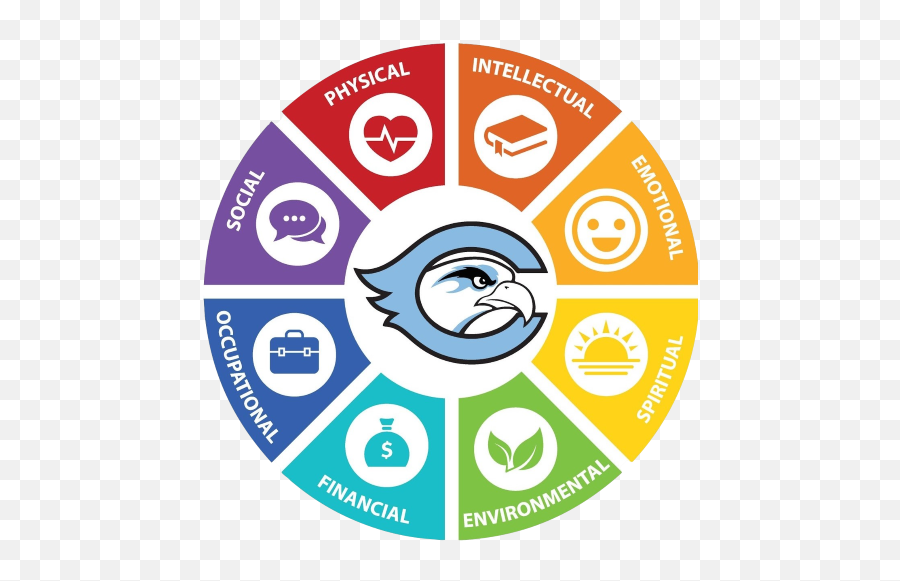 Student Health Services - Cabrillo College Emoji,Therapist Aid Emotion Wheel
