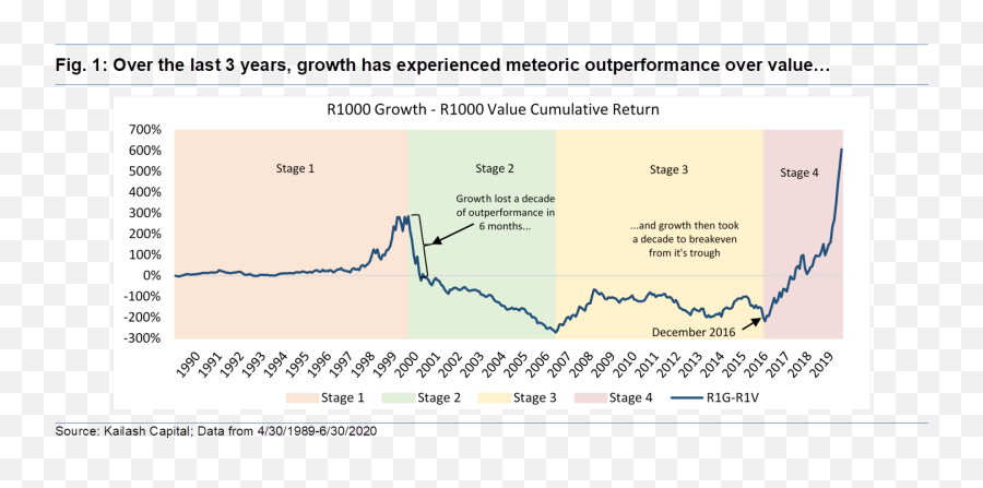 The Death Of Valuation And What It - Plot Emoji,Warren Buffett Quotes About Emotion