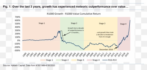 The Death Of Valuation And What It - Plot Emoji,Warren Buffett Quotes About Emotion