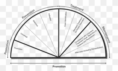 About Mood Cow - Mental Health Intervention Spectrum Emoji,Mental Health Triangle Mind Actions Emotions