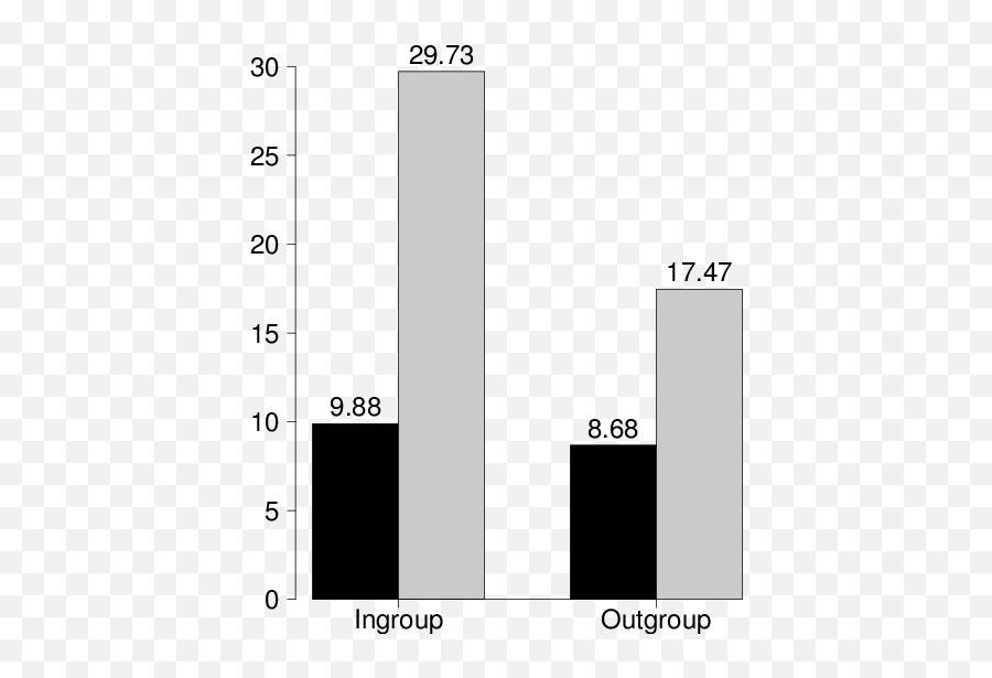 Othersu0027 Opinions Count But Not All Of Them Anchoring To - Plot Emoji,Anchor Chart Character Feelings Vs Emotions