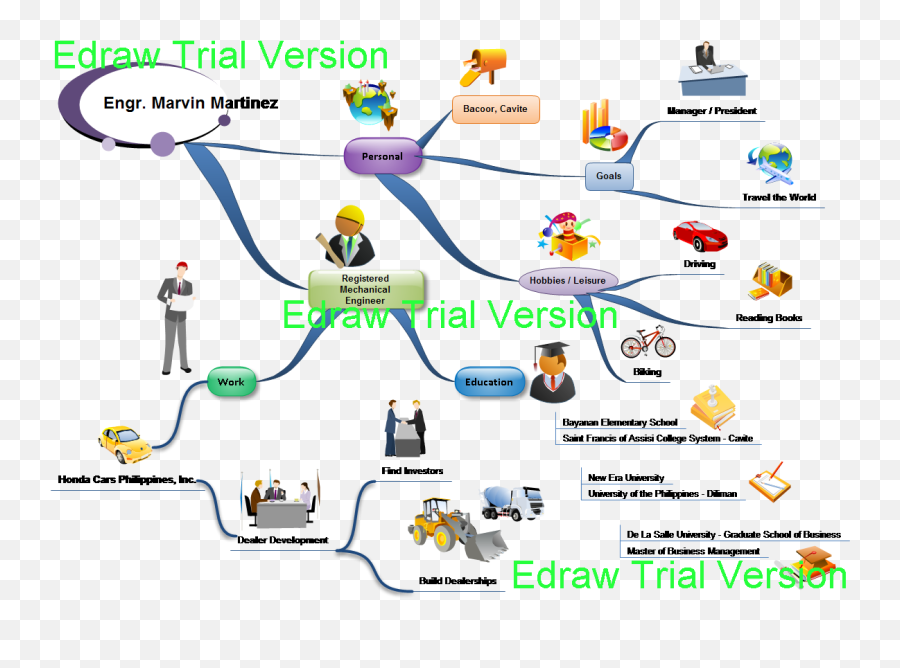 Word Cloud Mind Mapping - Sharing Emoji,Mindmapping & Research ( Emotions )