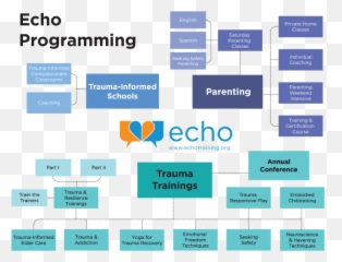 Who We Are - Principles Of Trauma Informed Care Ehco Emoji,Nonviolent Communication Emotions List