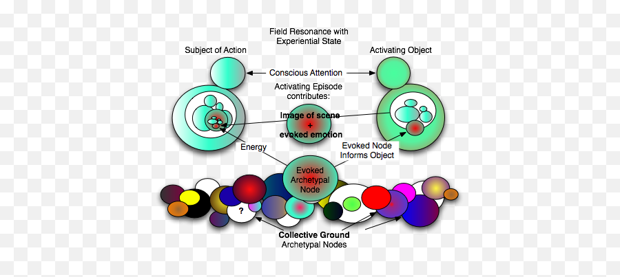 Trauma Image - Trauma Archetype Emoji,Panksepp Emotions