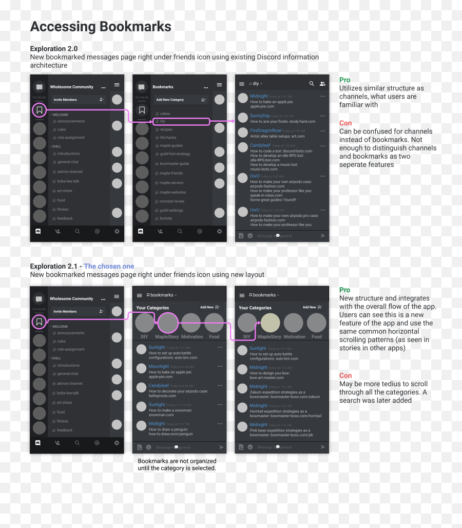 Discord Bookmarks - Dot Emoji,How To Make Custom Emojis On Discord Mobile