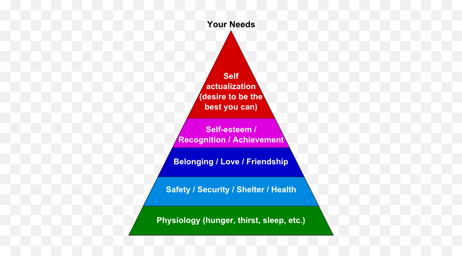 Pin On Healthy Body And Brain - Lose Weight Hierarchy Emoji,Emotion Hunger Vs Love