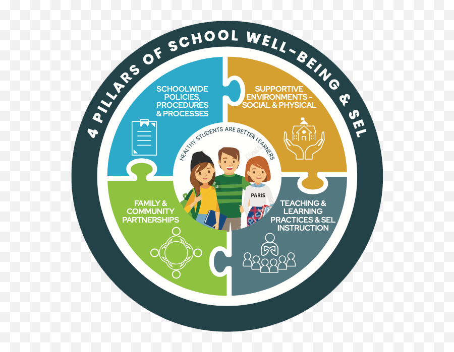 Assessment Of Schoolwide Well - Being And Sel Toolkit Available City District Government Lahore Logo Emoji,Is Emotion Coding Christian
