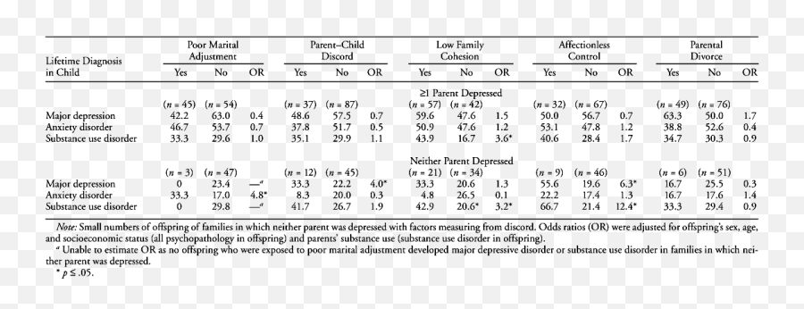 Family Discord Parental Depression And Psychopathology In Emoji,Circumplex Model Of Emotion 3 Factors