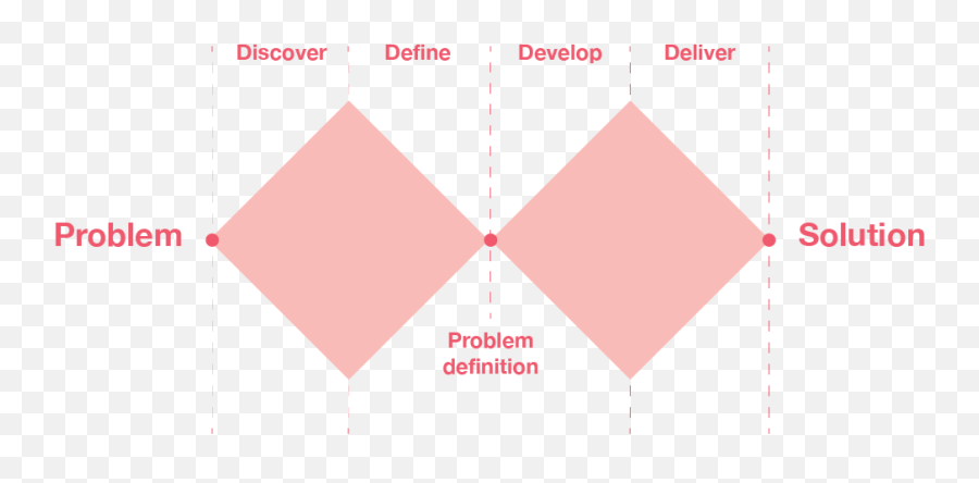 20 Literature Review In This Chapter The Researcher Will Emoji,Processual Model Of Emotion