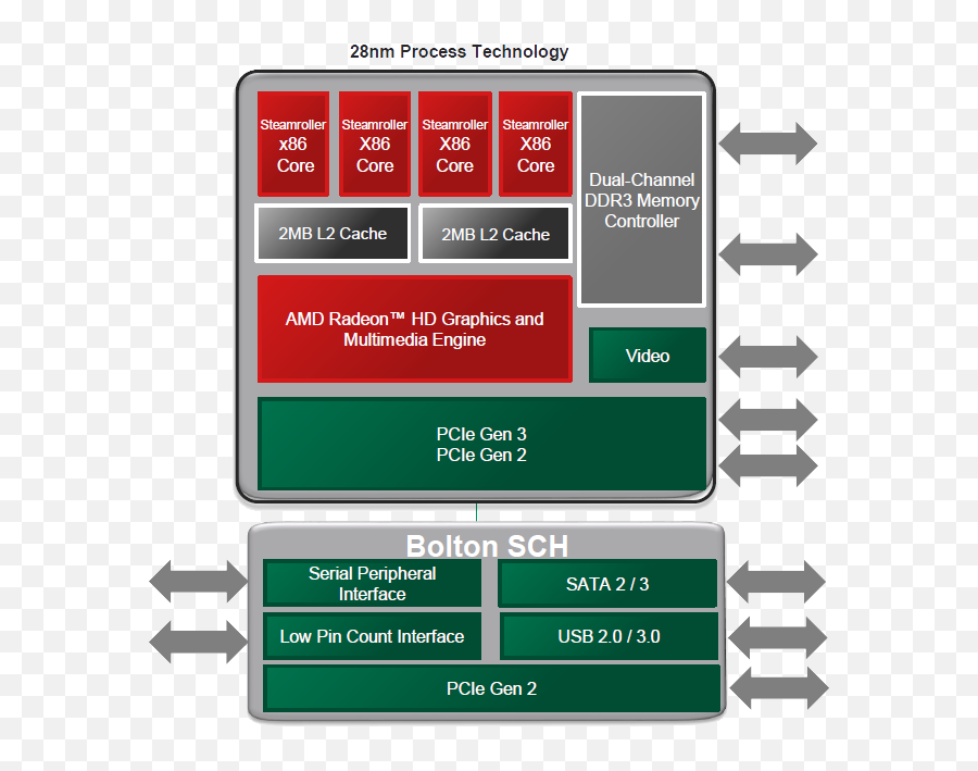 Amd Steamrollerexcavator - Info Speculations And Vertical Emoji,Douchebag Emoticon