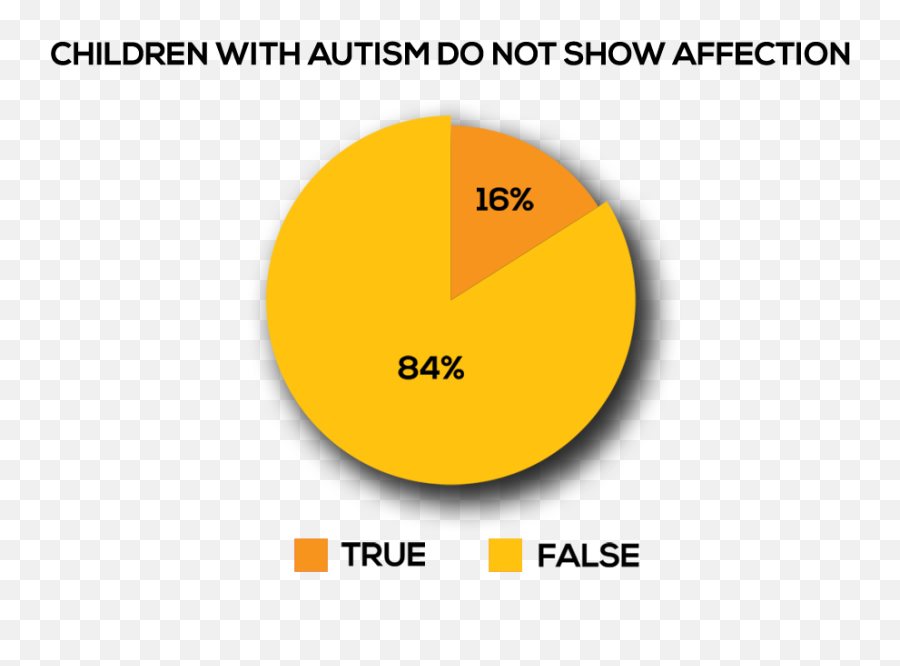 Early Autism Project Malaysia - Vertical Emoji,Autism Emotions Chart