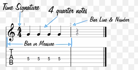 Sheet Music And Guitar Tabs Emoji,Sweet Emotion Solo Tab
