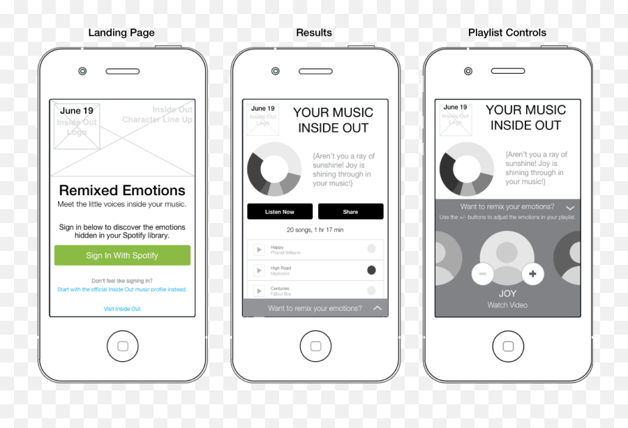 Remixed Emotions Max Churak - Sharing Emoji,Inside Out Emotions Chart