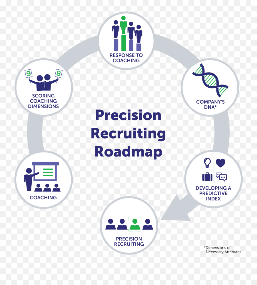 Precision Recruiting - Saatchi U0026 Saatchi Wellness Analytics Dot Emoji,Emotion Wheel With Definition