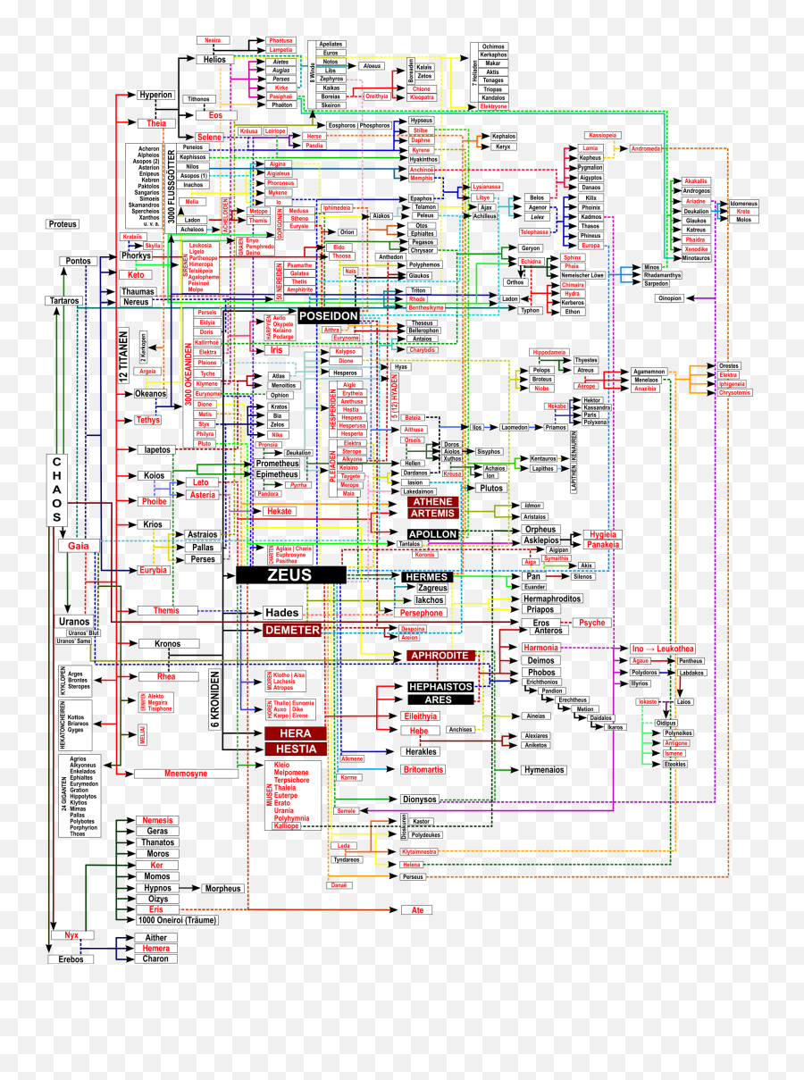 Griechische Mythologie Entstehung Der - Family Tree Primordial Gods Emoji,Emojis De Dinero Vector