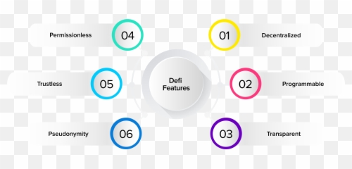 Decentralized Finance - Defi Use Cases And Defi Products Use Cases Of De Fi Emoji,1000000% Emoticon For Fb
