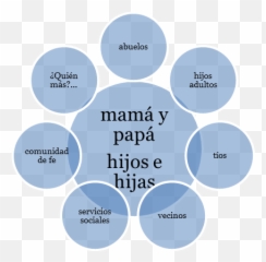 Apoyandofamilias Apoyando Familias Aprendiendo Juntos - Fire Safety Audit Emoji,Imagen De Emojis Calmado