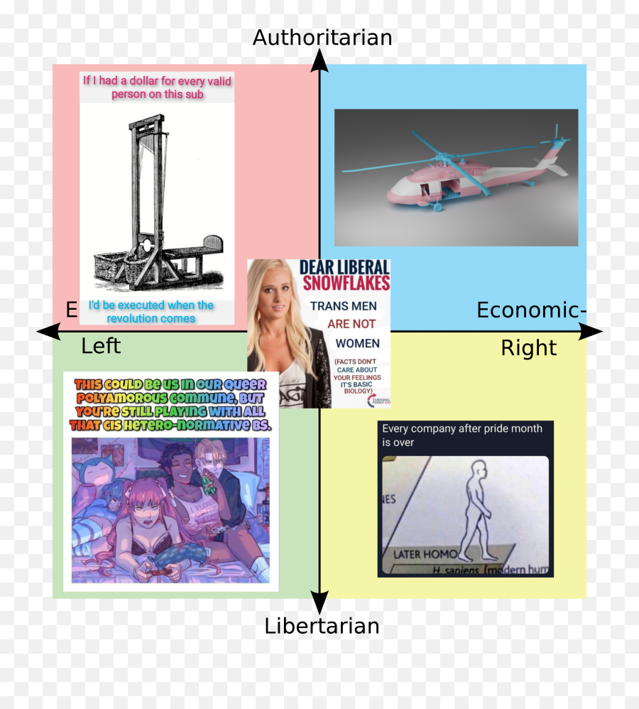 Political Compass Gay Memes Edition R - Finland Political Compass Emoji,Don't Be Playing With My Emotions Meme