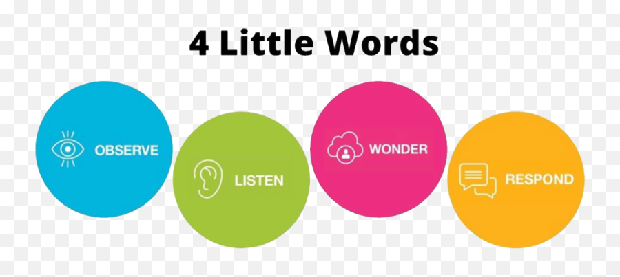 4 - Littlewords Association Of Infant Mental Health In Emoji,Thework Emotions List