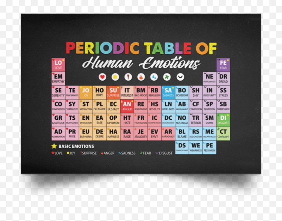 Periodic Table Of Human Emotions Framed Canvas - Unframed Poster Wall Art Decoration Horizontal Emoji,Art Emotions