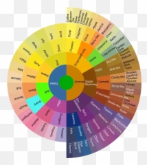 What Are Some Common Words To Describe - Words To Describe Coffee Taste Emoji,Adjectives That Describe Emotions