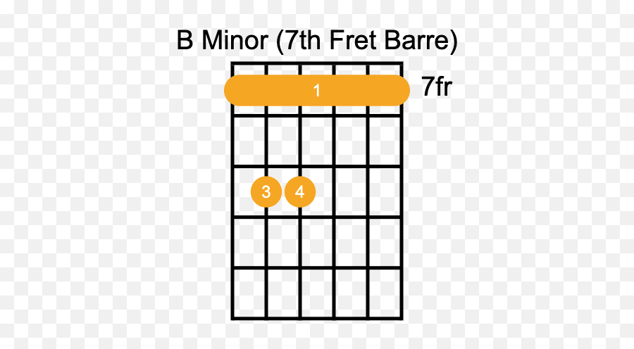 B Minor Bm Guitar Chord - Guitar Grit C Minor Guitar Chord 8th Fret Emoji,Emotion Guitar Chords