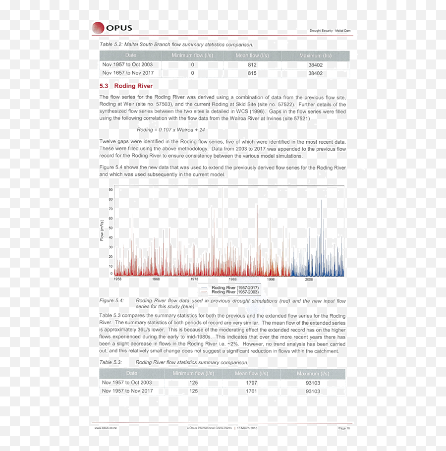 Agenda Of Council - 15 May 2018 Vertical Emoji,Dr Bradley Nelson Emotion Chart