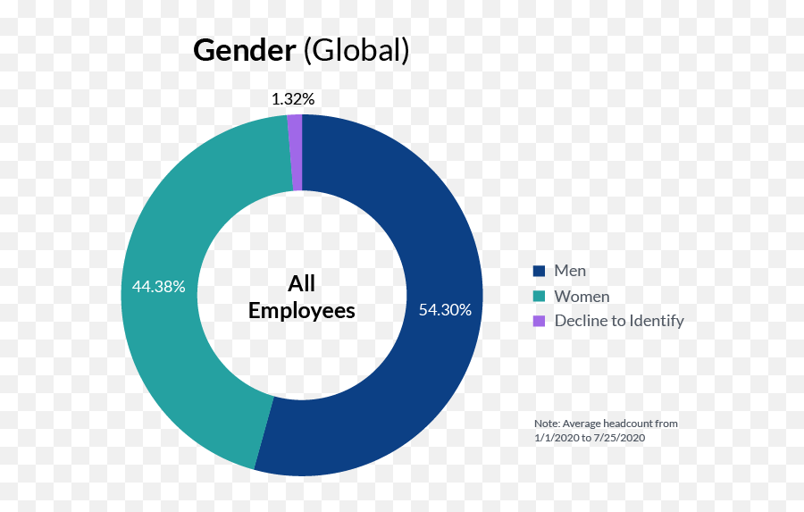 How To Build A Diversity Equity U0026 Inclusion Program Glassdoor Emoji,Non Profit Organization Attitudes And Emotions At Work