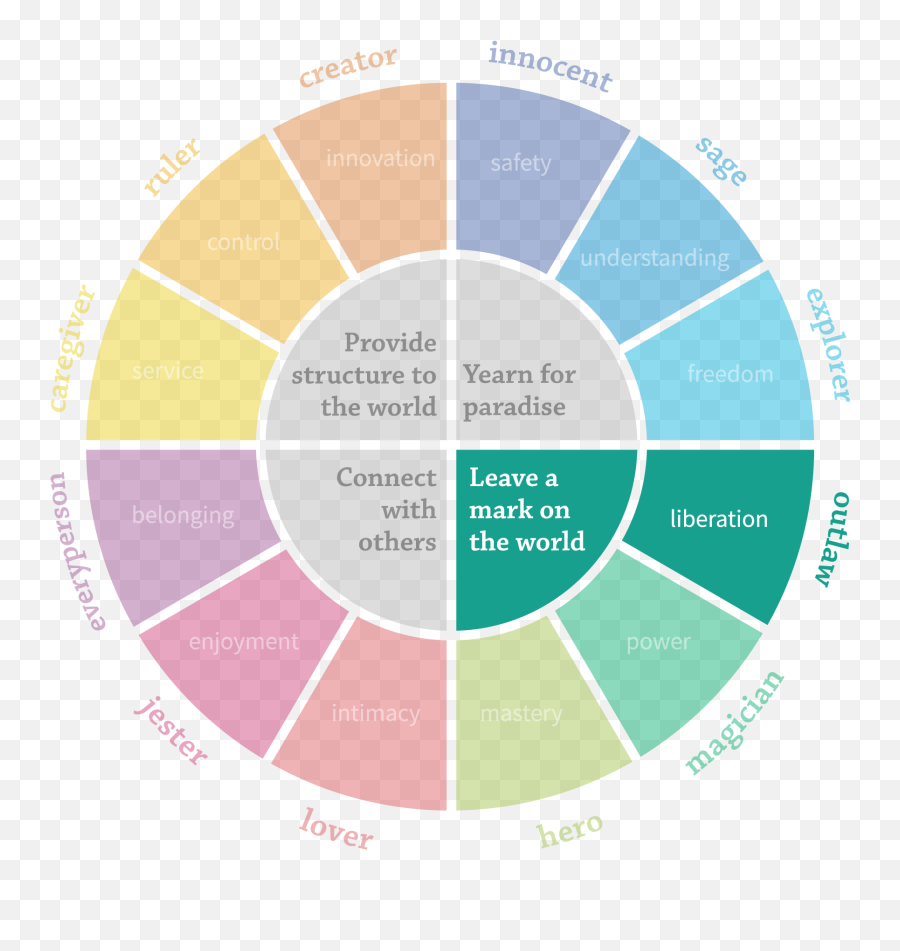 Brand Archetypes Explained The Outlaw U2014 Hive Creative Group - Brand Positioning Archetypes Emoji,Emotion Color Palette Challenge