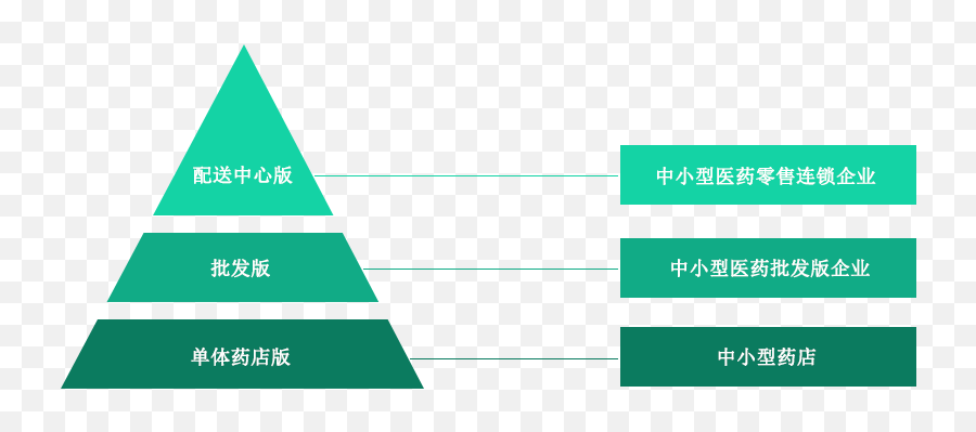 Industry4 0 Pyramid Emoji,Hyhy Emoticon Meanings