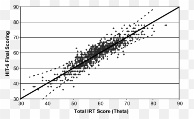 Plot Of Hit - Plot Emoji,Emotion Strachu